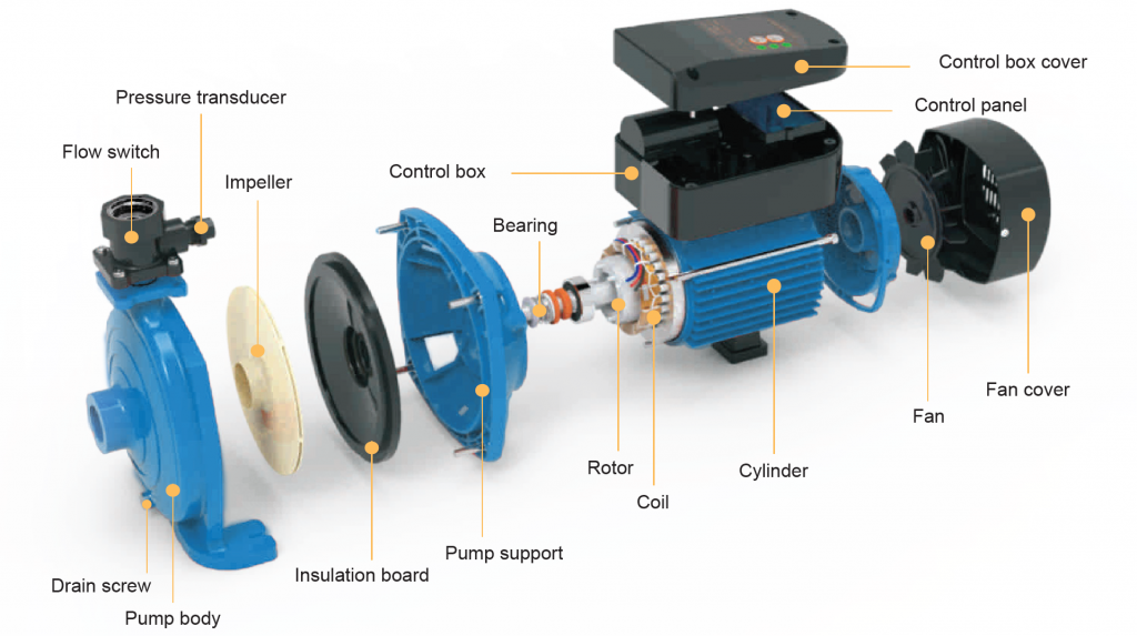 TSCM Series - Exploded View