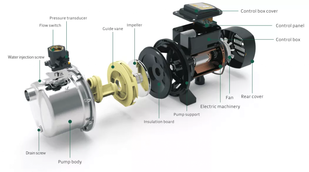 TSJ Series - Exploded View