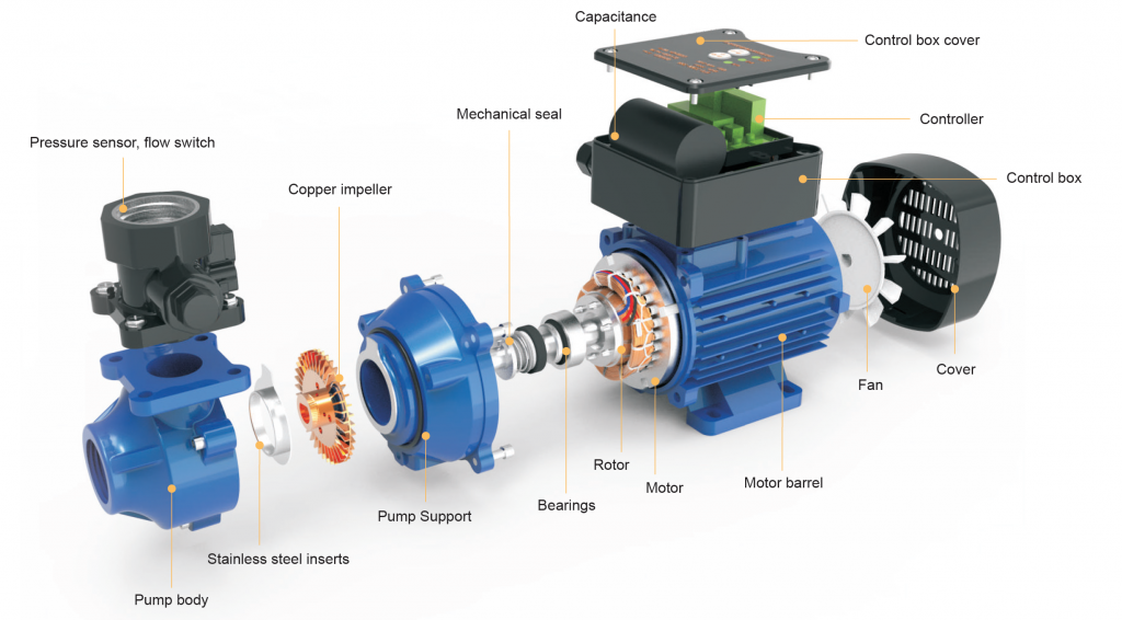 TSP Series - Exploded View