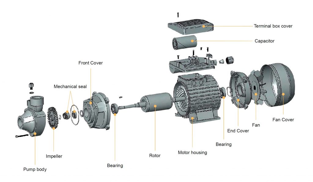 TPP Series - Exploded View