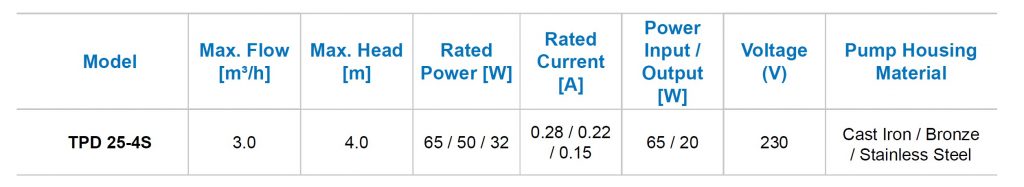 TPD 25-4S - Technical Data