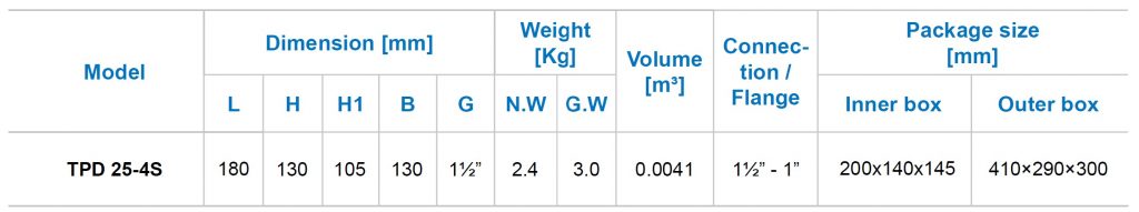 TPD25-4S-180 - Dimensions & Weight