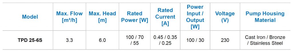 TPD25-6S - Technical Data