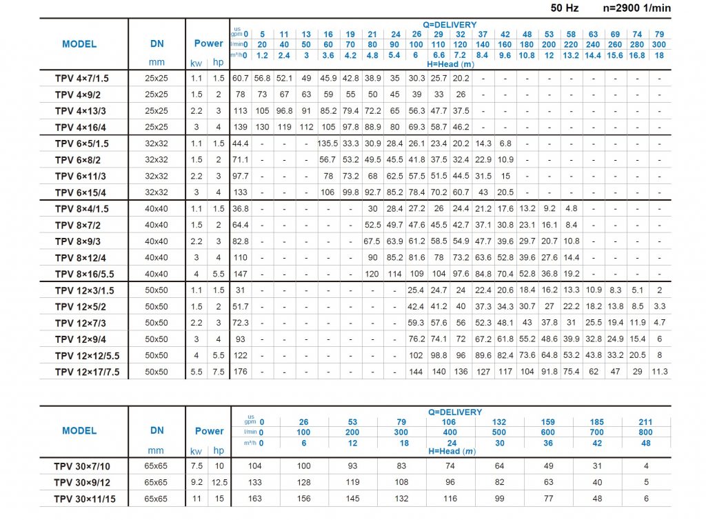 TPV Series - Technical Data