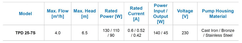 TPD25-7S - Technical Data