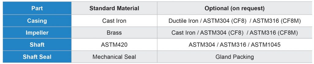 EA End Suction Pump Material of Construction