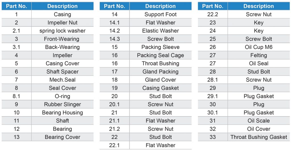 EA End Suction Pump - Parts List 