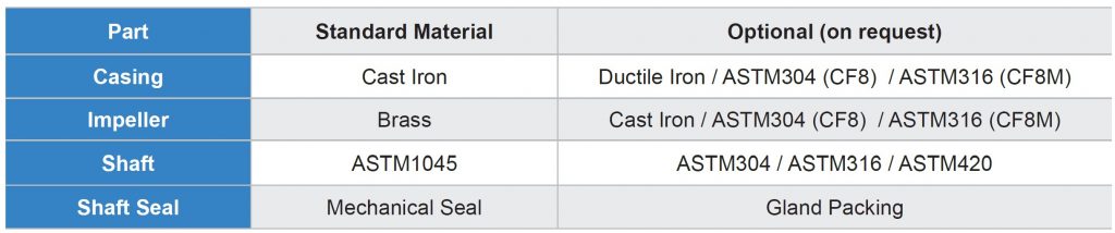 ES Series - Split Case Pumps - Material of Construction