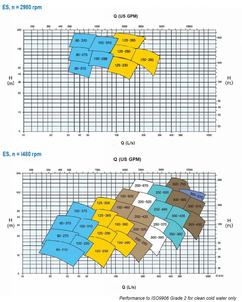 ES Series - Split Case Pumps - Performance Range 50Hz