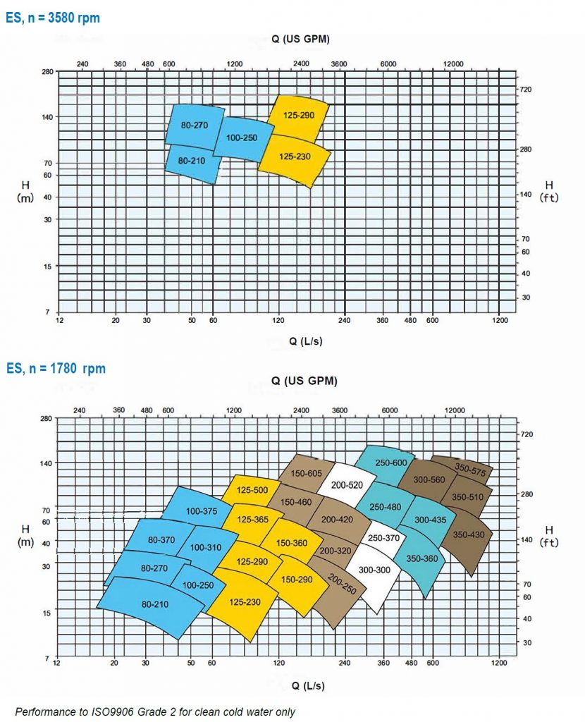 ES Series - Split Case Pumps - Performance Range 60Hz