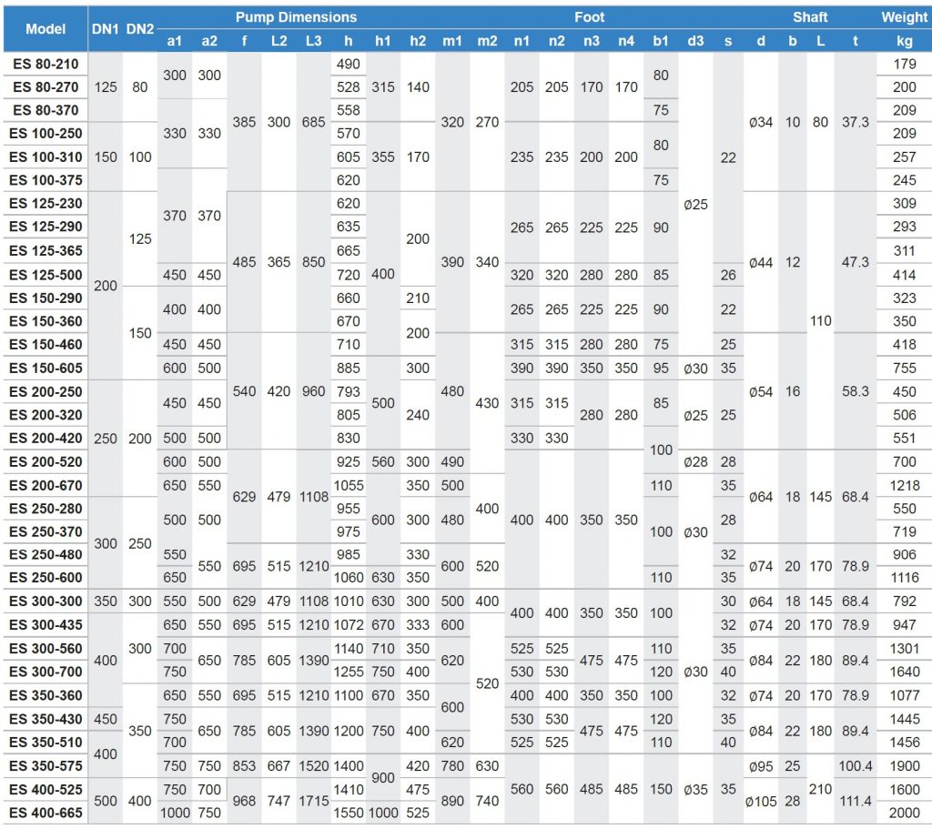 ES Series - Split Case Pumps (bareshaft) - Dimensions & Weight table- TECNODYNE