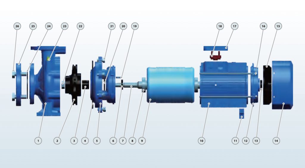 TST Series - Exploded View - TECNODYNE PUMPS