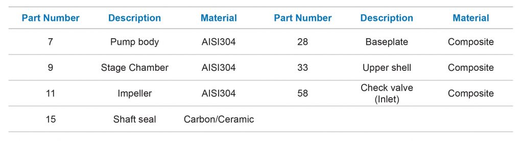 TECNOBOOST 8-6 - Main Parts