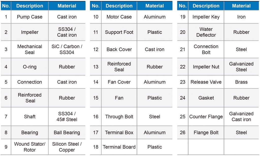 TST Series - Parts List