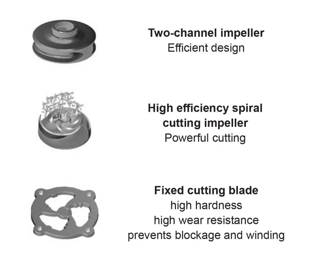 ESSW Series - SS Submersible Sewage Pumps with Cutting blade