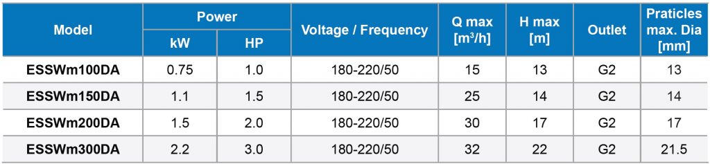 ESSW Series - Technical Data (with Cutting Blade)