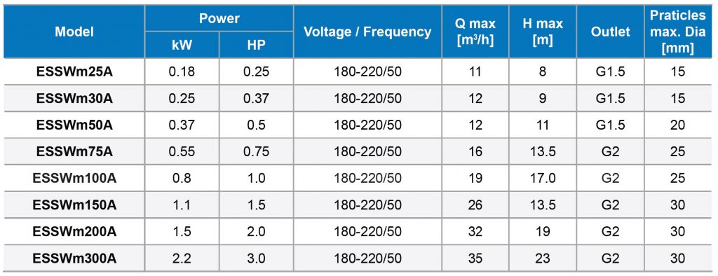 ESSW Series - Technical Data (with Float Switch)